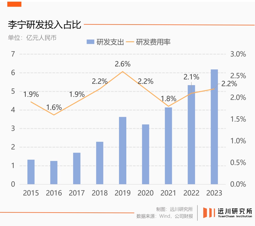 押注“单品牌”李宁处变不惊(图2)