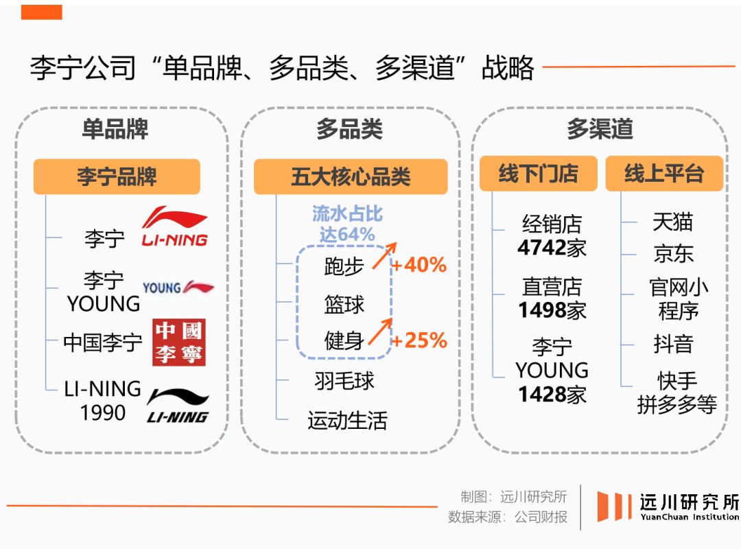 押注“单品牌”李宁处变不惊(图6)