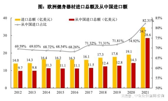 j9九游会真人游戏第一品牌专精特新“小巨人”健身器材市场占有率认证（2024）(图2)