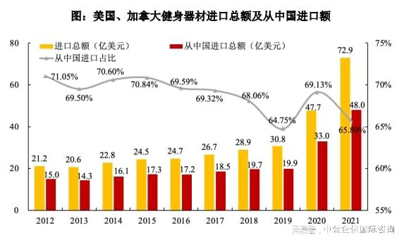 j9九游会真人游戏第一品牌专精特新“小巨人”健身器材市场占有率认证（2024）(图1)