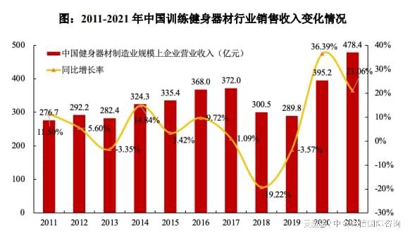 j9九游会真人游戏第一品牌专精特新“小巨人”健身器材市场占有率认证（2024）(图3)