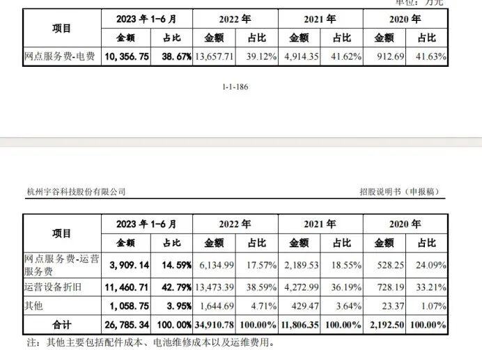 花费200万投资的换电柜项目是赚麻了还是亏死了？(图4)