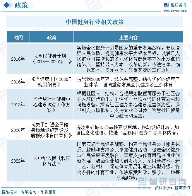 j9九游会智研咨询重磅发布！2023年中国动感单车行业市场报告：需求升级和产品性(图2)