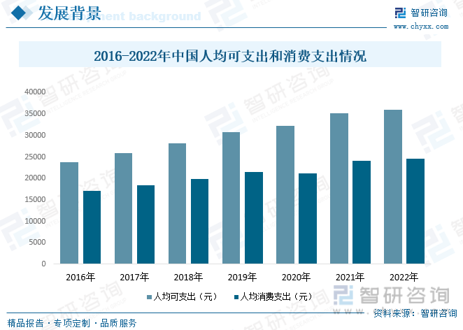 j9九游会智研咨询重磅发布！2023年中国动感单车行业市场报告：需求升级和产品性(图3)