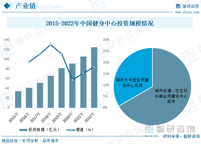 j9九游会智研咨询重磅发布！2023年中国动感单车行业市场报告：需求升级和产品性(图5)