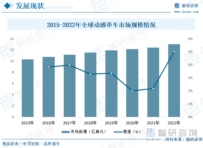 j9九游会智研咨询重磅发布！2023年中国动感单车行业市场报告：需求升级和产品性(图6)