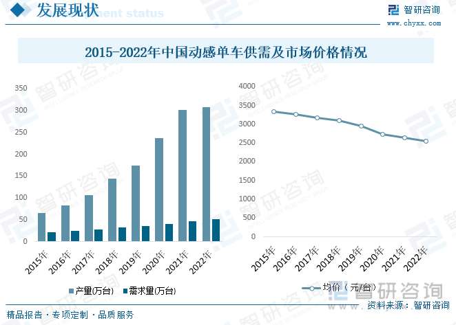 j9九游会智研咨询重磅发布！2023年中国动感单车行业市场报告：需求升级和产品性(图7)