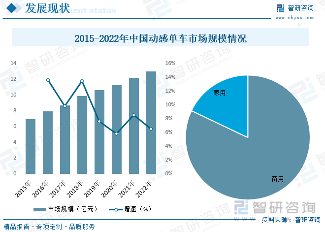 j9九游会智研咨询重磅发布！2023年中国动感单车行业市场报告：需求升级和产品性(图8)