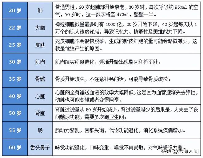 让人年轻的健身项目有哪些？如何科学锻炼？(图2)