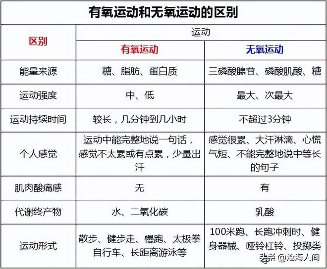 让人年轻的健身项目有哪些？如何科学锻炼？(图9)