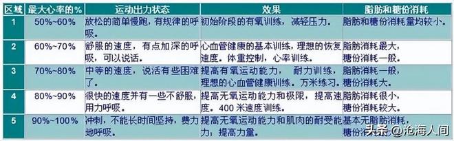 让人年轻的健身项目有哪些？如何科学锻炼？(图17)