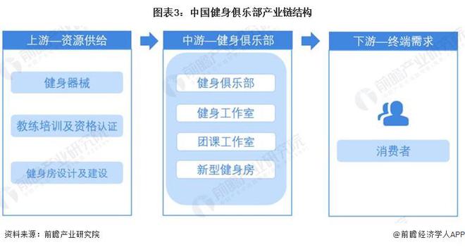 2024年中国十大最火健身房一览：乐刻门店数量领跑全国或将成为千亿市场最强王者？(图1)