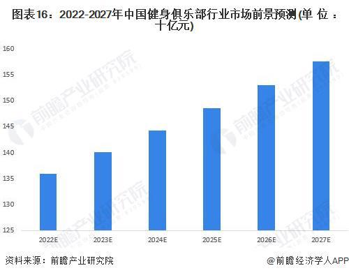 2024年中国十大最火健身房一览：乐刻门店数量领跑全国或将成为千亿市场最强王者？(图17)