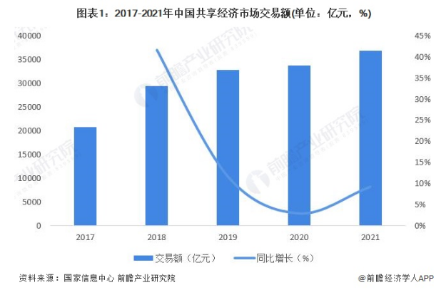 j9九游会共享单车悄然涨价：1小时65元比地铁公交贵【附共享经济行业分析】(图1)