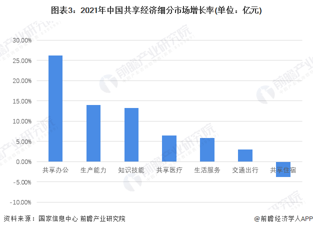 j9九游会共享单车悄然涨价：1小时65元比地铁公交贵【附共享经济行业分析】(图2)