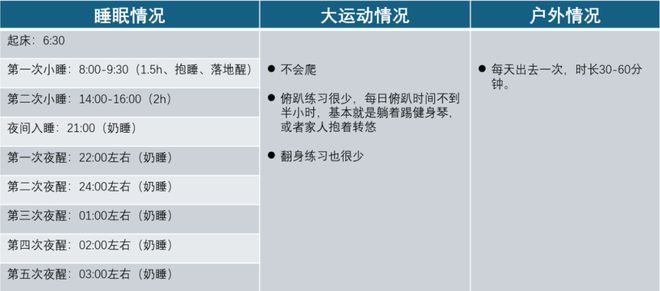 当5个睡眠问题同时出现在一个宝宝身上父母别慌做这3件事(图2)