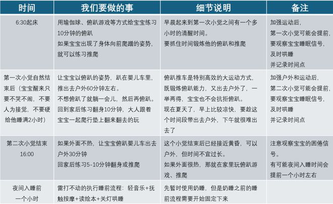 当5个睡眠问题同时出现在一个宝宝身上父母别慌做这3件事(图5)