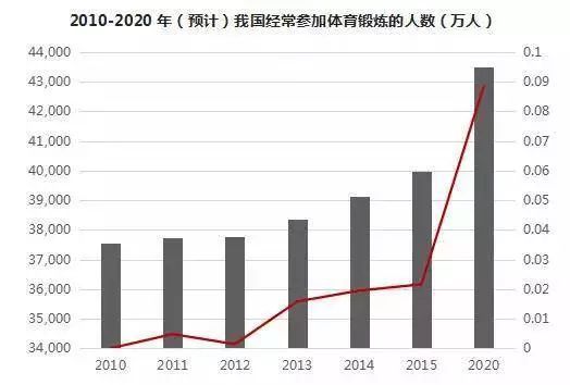 全民健身不再是情怀：24h无人智能健身房月卡99元(图2)