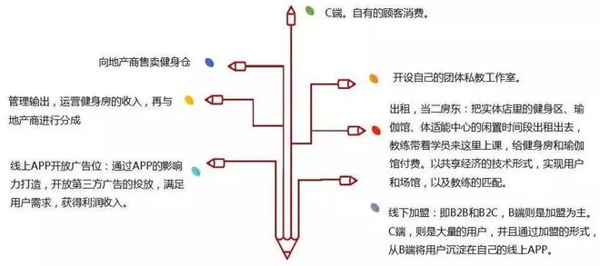 全民健身不再是情怀：24h无人智能健身房月卡99元(图4)