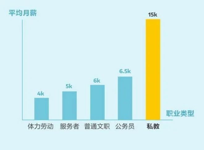 全能健身教练培训火爆健身教练人才成为职场新宠！(图2)