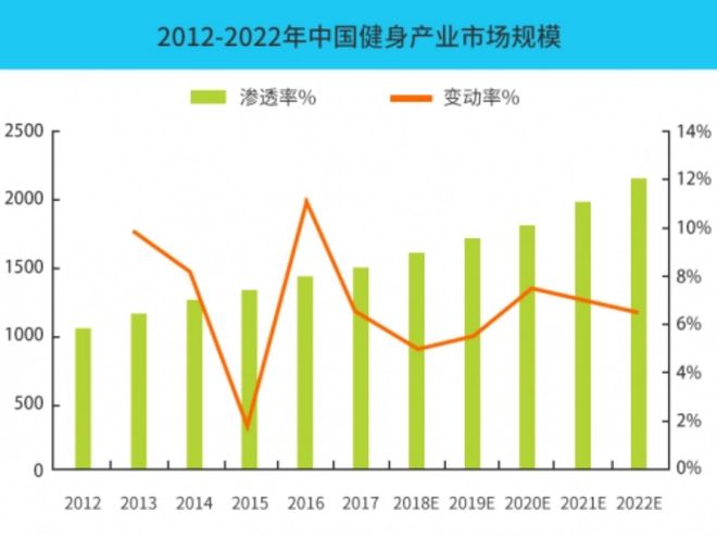 全能健身教练培训火爆健身教练人才成为职场新宠！(图3)