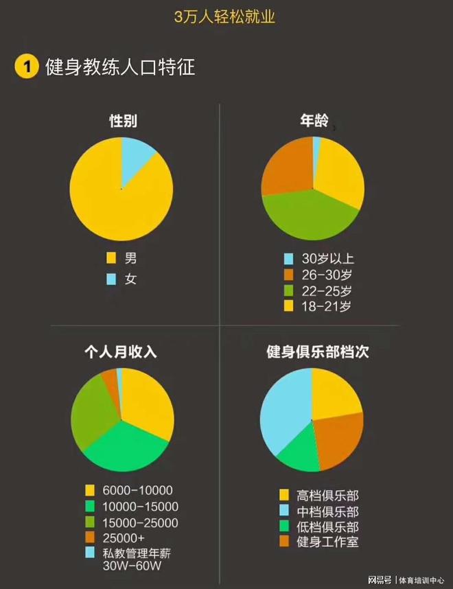 j9九游会健身教练员想突破职业发展瓶颈全面发展是关键持证就业多选择(图2)