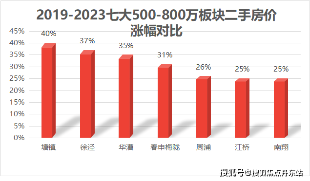 j9九游会绿城春晓园-上海青浦(绿城春晓园)2024年最新房价-小区环境-户型-(图6)