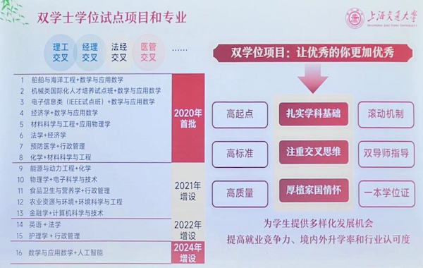 新增特班、双学位项目、零门槛转专业 发布2024本科招生政策(图1)