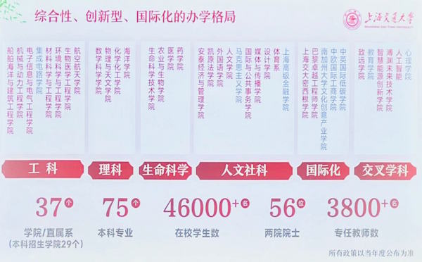 新增特班、双学位项目、零门槛转专业 发布2024本科招生政策(图3)