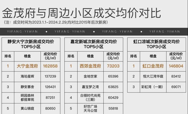 『官方』北中环现象级红盘@中环金茂府售楼处电话@样板间预约(图30)