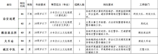 2024年三明市清流县公安局招聘7人公告(图1)