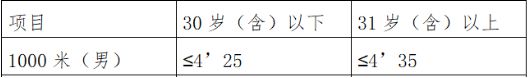 2024年三明市清流县公安局招聘7人公告(图2)