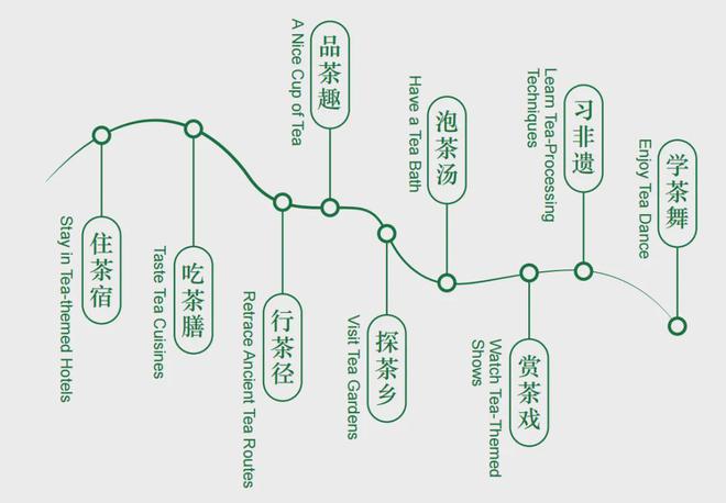 乐游中国 茶和天下之武夷山国家公园“茶乡疗愈”精品线路(图1)