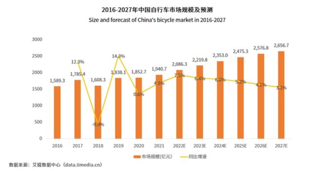 不讲性价比的骑行赛道GIANT、迪卡侬、Santa Cruz、TREK争相布局(图1)