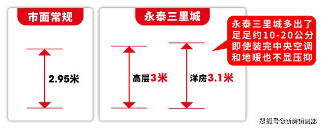 『官网置顶』永泰三理城@官方预约通道@繁华生活近在咫尺！(图11)