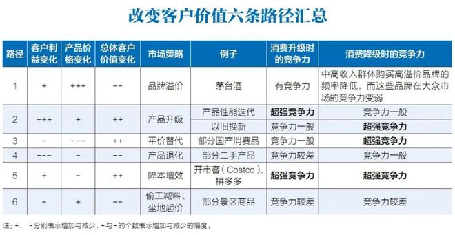 j9九游会真人游戏第一品牌消费降级后品牌的机会在哪里？(图1)