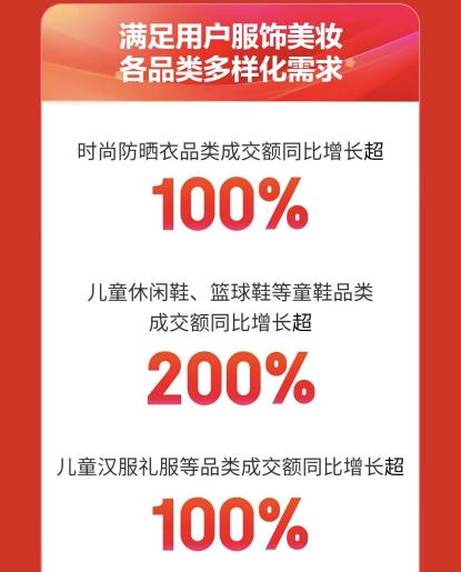 六一儿童节来临 京东618开门红儿童休闲鞋、儿童篮球鞋增长超200%(图2)