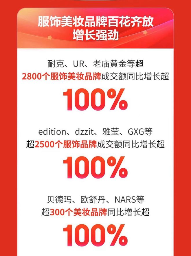 国潮热度正当时 京东618开门红汉服增长超9倍、新中式增长超7倍(图1)