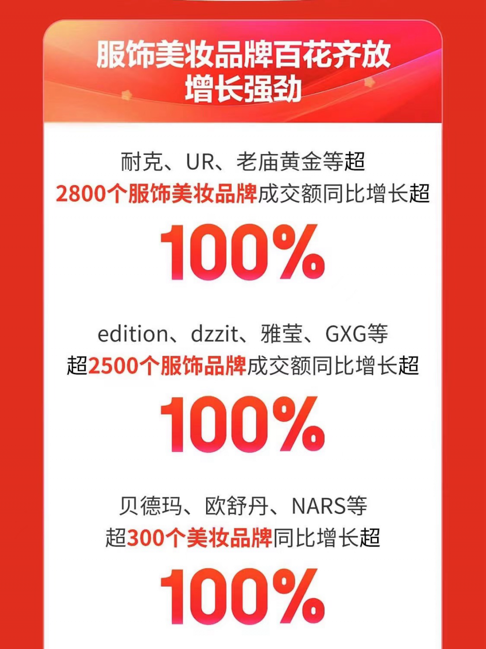 京东618开门红：edition、dzzit、雅莹等超2500个服饰品牌增长超1(图1)