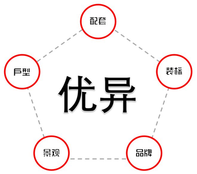 j9九游会真人游戏第一品牌浦东浦发上品官方售楼处 2024最新楼盘资讯：总价50(图3)