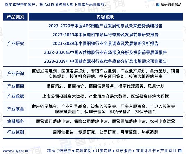 j9九游会真人游戏第一品牌2023年健身车行业发展现状调查、竞争格局及未来前景预(图10)