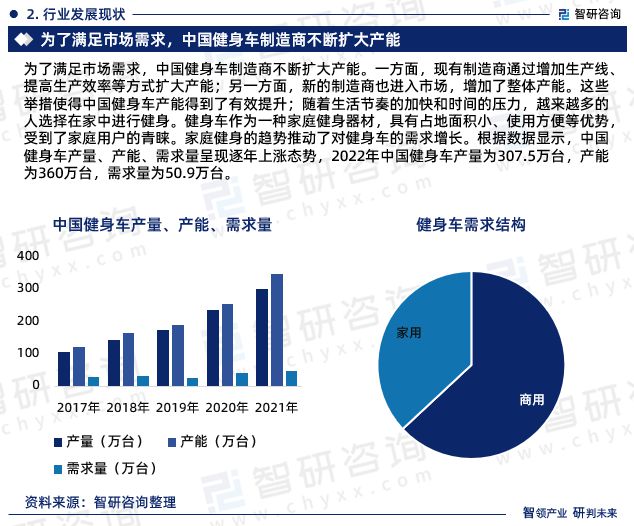 j9九游会真人游戏第一品牌2023年健身车行业发展现状调查、竞争格局及未来前景预(图5)