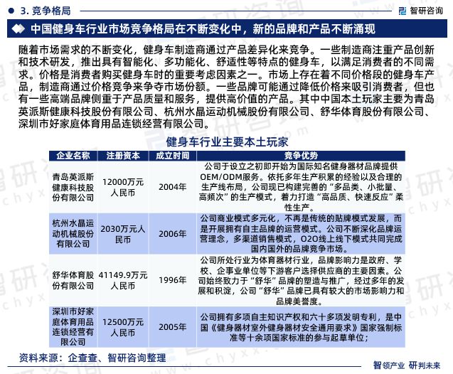 j9九游会真人游戏第一品牌2023年健身车行业发展现状调查、竞争格局及未来前景预(图7)