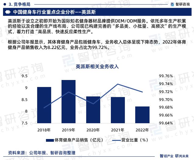 j9九游会真人游戏第一品牌2023年健身车行业发展现状调查、竞争格局及未来前景预(图8)