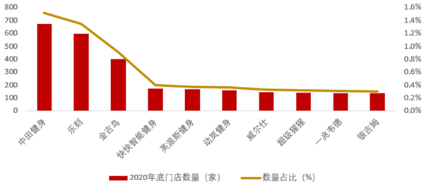 健身房有哪些品牌？排行榜一览！(图1)