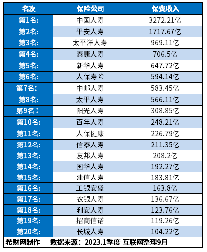 j9九游会十大保险品牌前十名有哪些？2024榜单来了(图1)