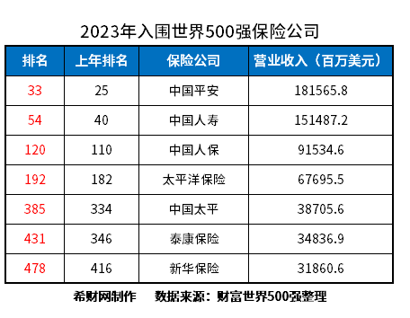 j9九游会十大保险品牌前十名有哪些？2024榜单来了(图3)