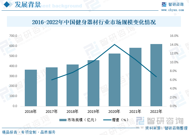 j9九游会真人游戏第一品牌2023年中国健身车行业全景速览：智能化和互联网化将成(图4)