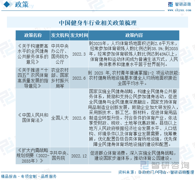 j9九游会真人游戏第一品牌2023年中国健身车行业全景速览：智能化和互联网化将成(图3)