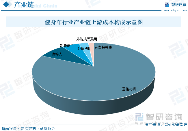 j9九游会真人游戏第一品牌2023年中国健身车行业全景速览：智能化和互联网化将成(图6)